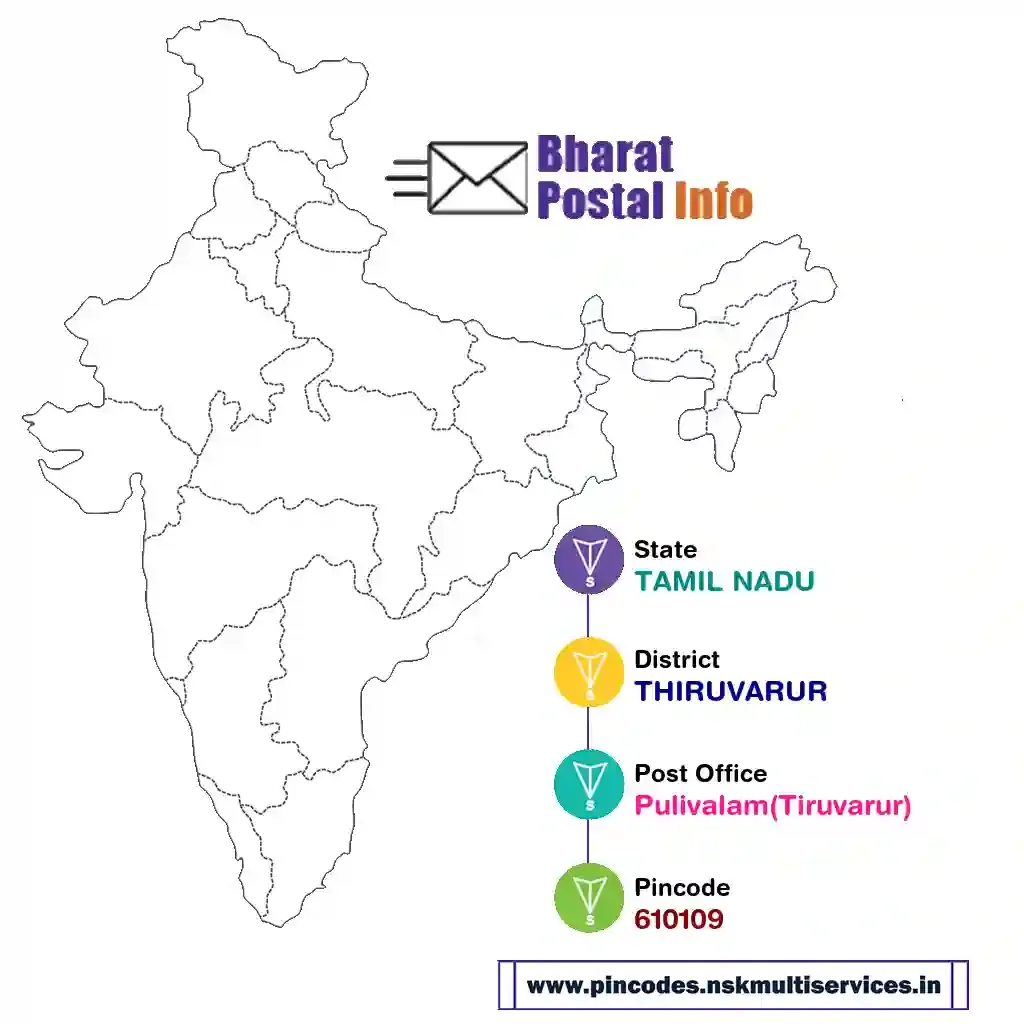 tamil nadu-thiruvarur-pulivalam(tiruvarur)-610109